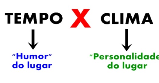 Como a Temperatura Define o Tempo? - inspiração 2