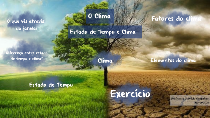 Vento: Um Indicador Chave do Tempo Atual - inspiração 1