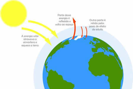 Fatores Que Moldam o Clima de um Lugar - inspiração 1