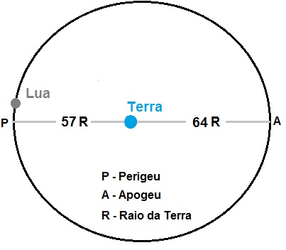 Visualizando a Distância: Uma Perspectiva Terrestre - inspiração 2