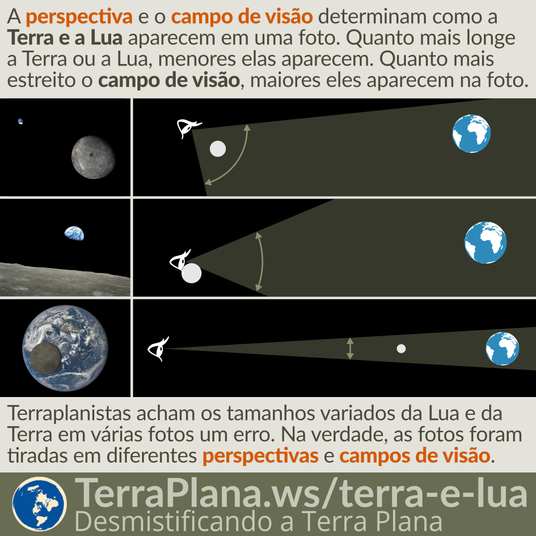 Os Pontos de Maior Distância: O Apogeu Lunar - inspiração 1