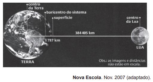 Como a Lua Influencia Nossas Marés? - inspiração 2