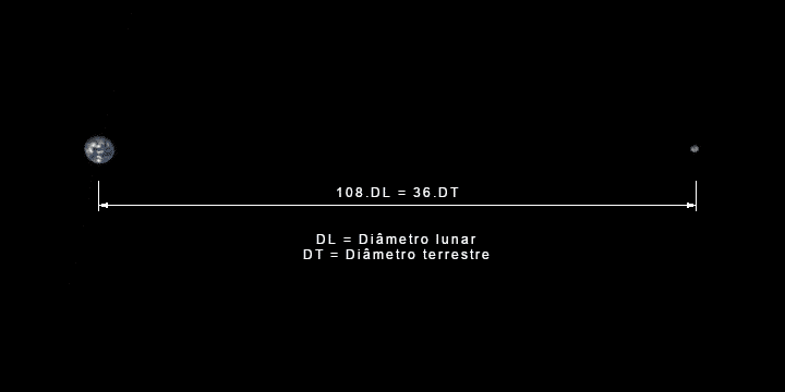 A Distância em Comparação com Outros Corpos Celestes - inspiração 2