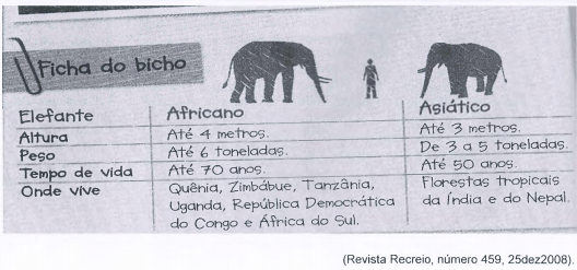 Elefantes em Cativeiro vs. Na Natureza: Variações de Peso - inspiração 1