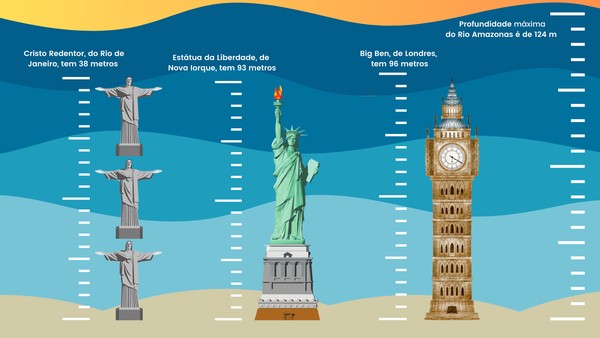 A Importância da Nascente: O Ponto de Partida da Contagem - inspiração 1