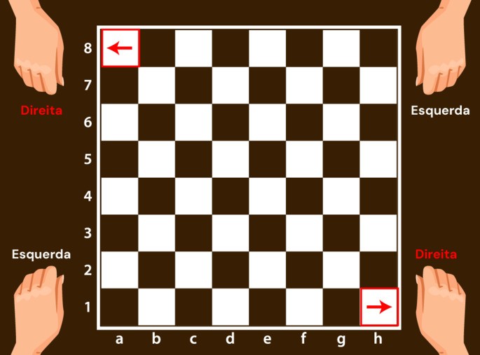 O Impacto no Movimento das Peças: Cada Casa Importa - inspiração 1