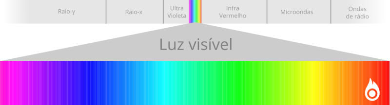 A Teoria das Cores e a Interpretação do Cérebro - inspiração 1