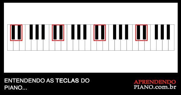 O Padrão Ouro: Por Que 88 Teclas?