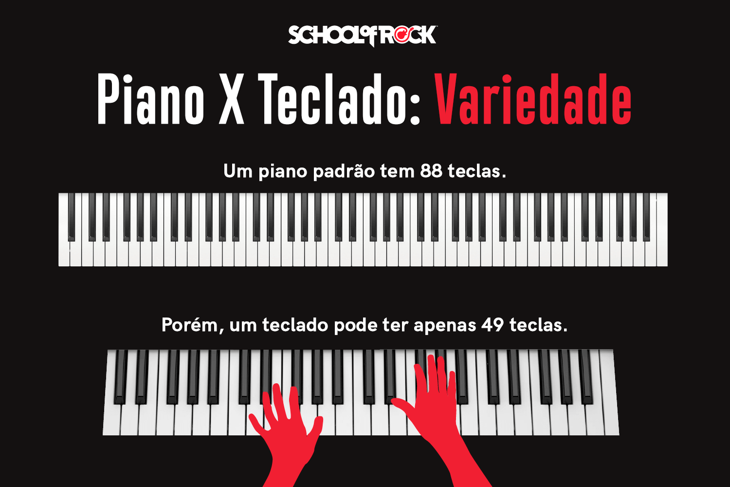 A Fascinante Evolução: De 49 a 97 Teclas!