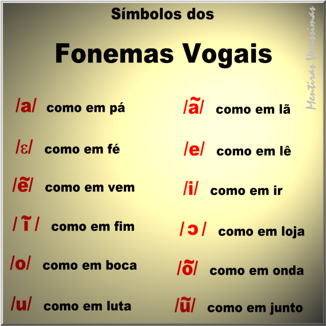 As 5 Vogais Gráficas: O Básico Que Você Já Domina