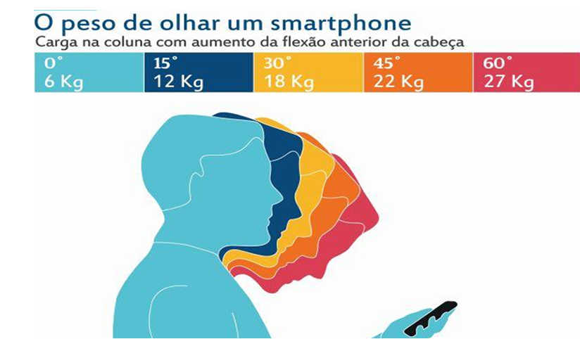O Perigoso “Peso Relativo”: Sua Postura Faz Toda a Diferença