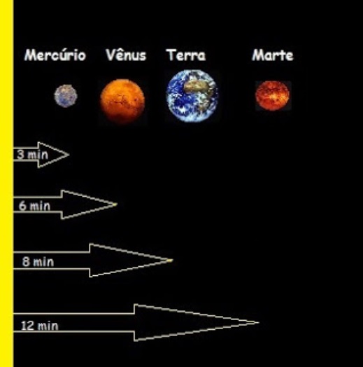 A Velocidade Imbatível da Luz - inspiração 1