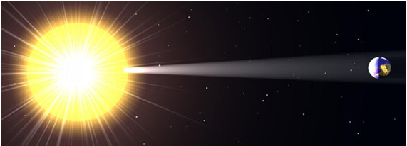 A Velocidade Imbatível da Luz - inspiração 2