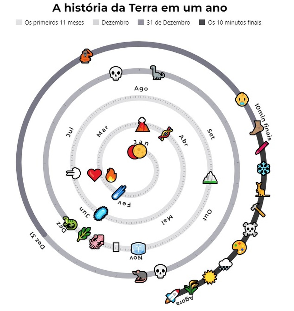 A Continuidade da Pesquisa sobre a Idade Terrestre - inspiração 2