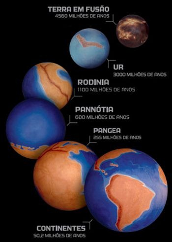 Quais Provas Fósseis e Minerais Indicam a Idade da Terra? - inspiração 1
