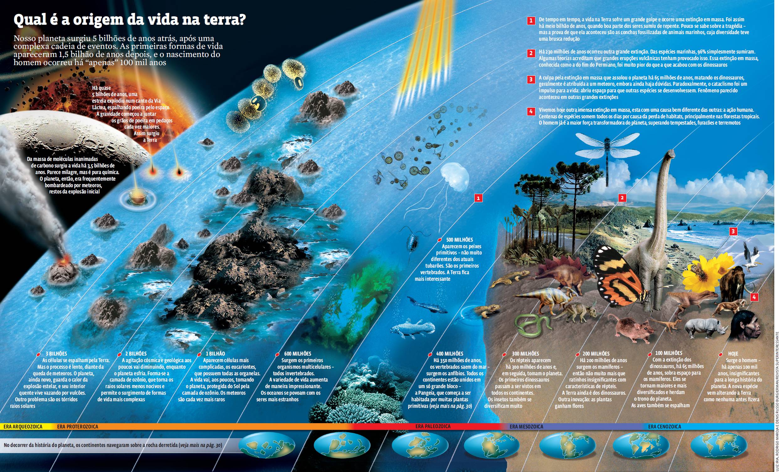 Comparando a Idade da Terra com o Sistema Solar - inspiração 2