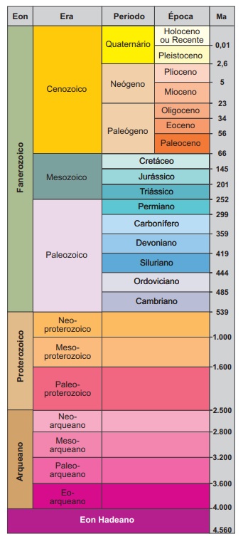 A Formação da Terra: Os Primeiros Bilhões de Anos - inspiração 2