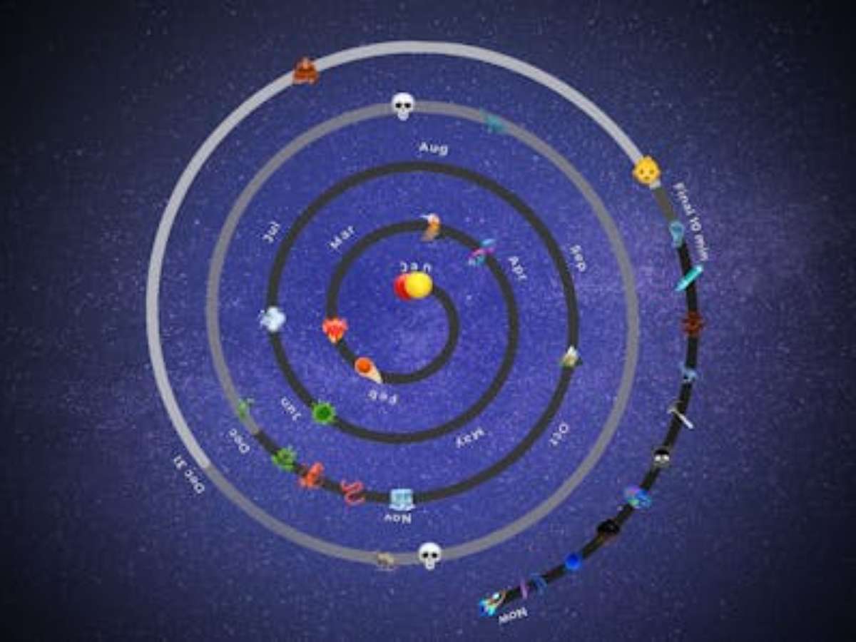 A Influência da Lua na Idade da Terra - inspiração 1