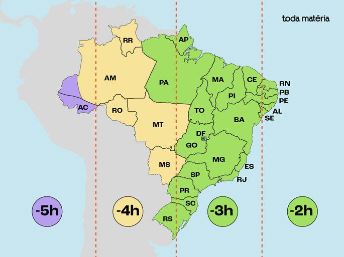 O Ponto de Partida: O Tempo Universal Coordenado (UTC) - inspiração 1