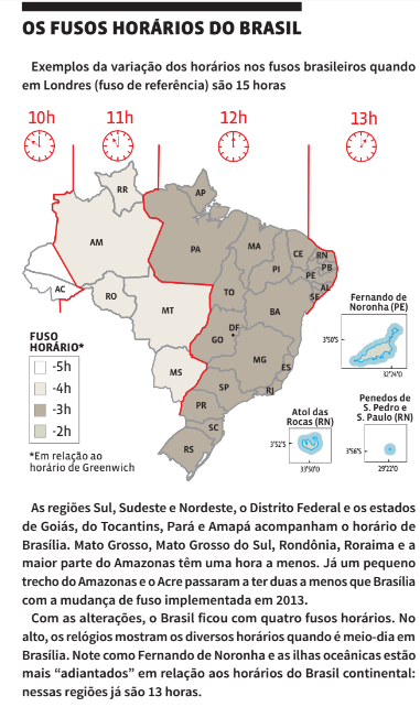 A Expansão para Oeste: UTC-4, O Tempo do Amazonas - inspiração 1
