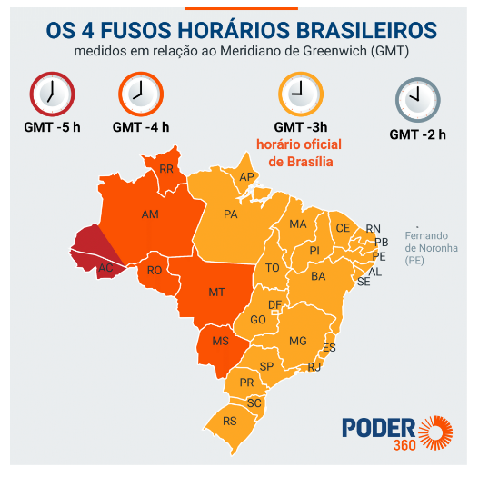 A Expansão para Oeste: UTC-4, O Tempo do Amazonas - inspiração 2