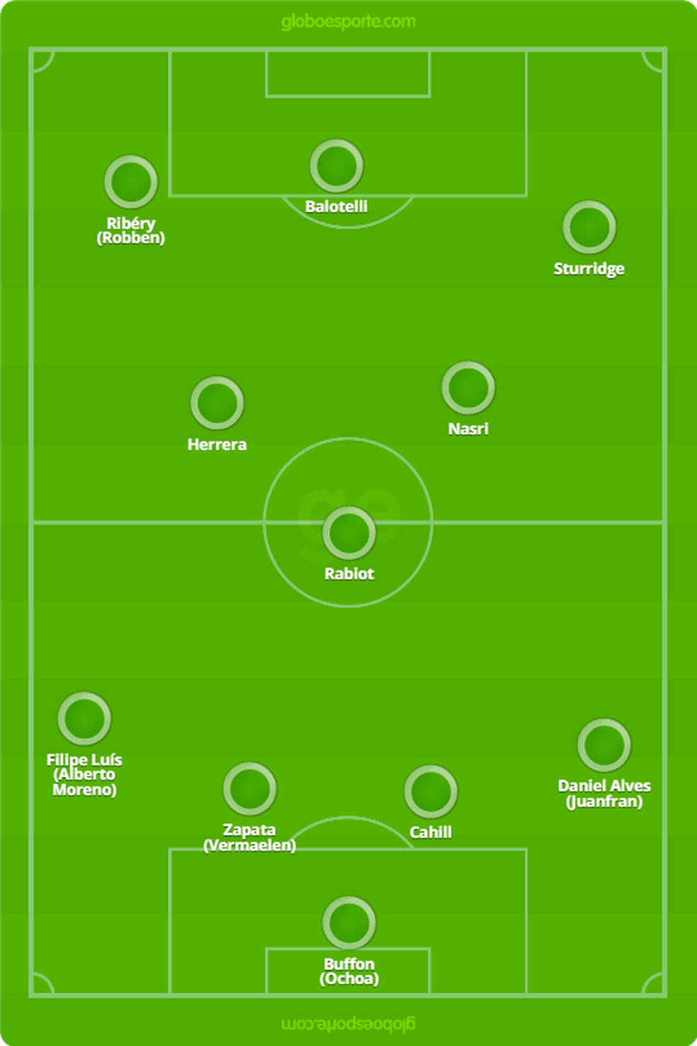 O Coração do Meio-Campo: Volantes e Meias - inspiração 1