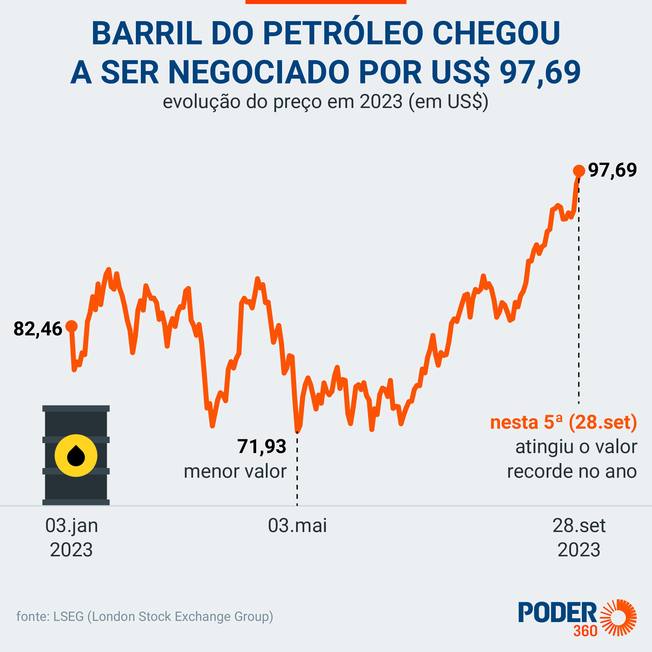 O Papel do Barril na Economia Global - inspiração 1
