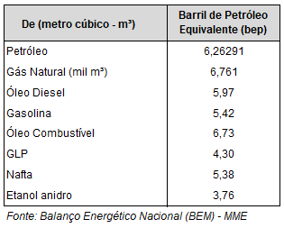 O Que Influencia o Volume de um Barril? - inspiração 2