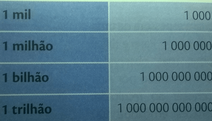 Por que a quantidade de zeros importa em finanças e economia? - inspiração 1