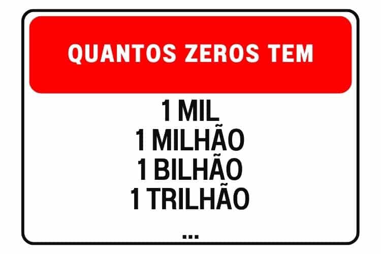 A importância de entender potências e ordens de grandeza. - inspiração 1