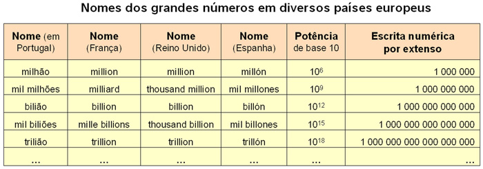 Comparando um bilhão com o PIB de países: uma perspectiva real. - inspiração 2