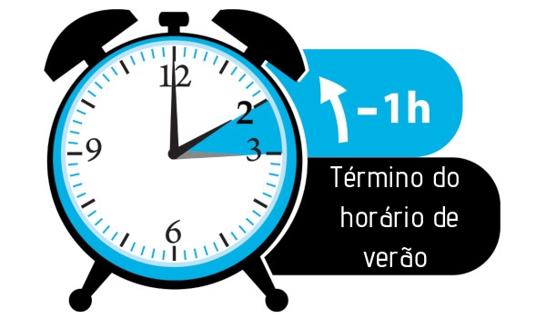 Por que o Brasil teve Horário de Verão? - inspiração 2