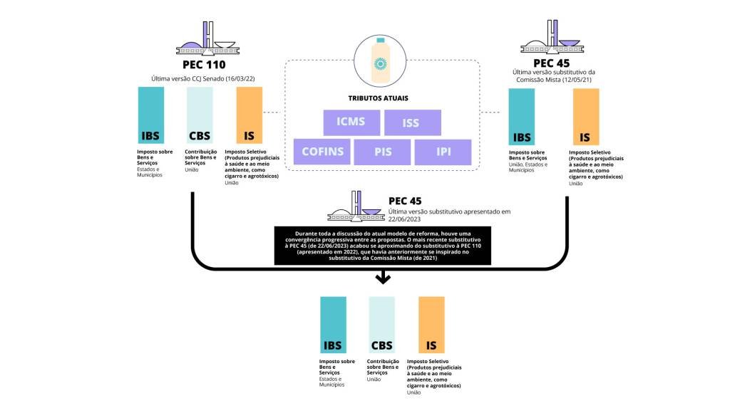 O Processo de Transição: Paciência é a Chave Para os Próximos Anos - inspiração 1