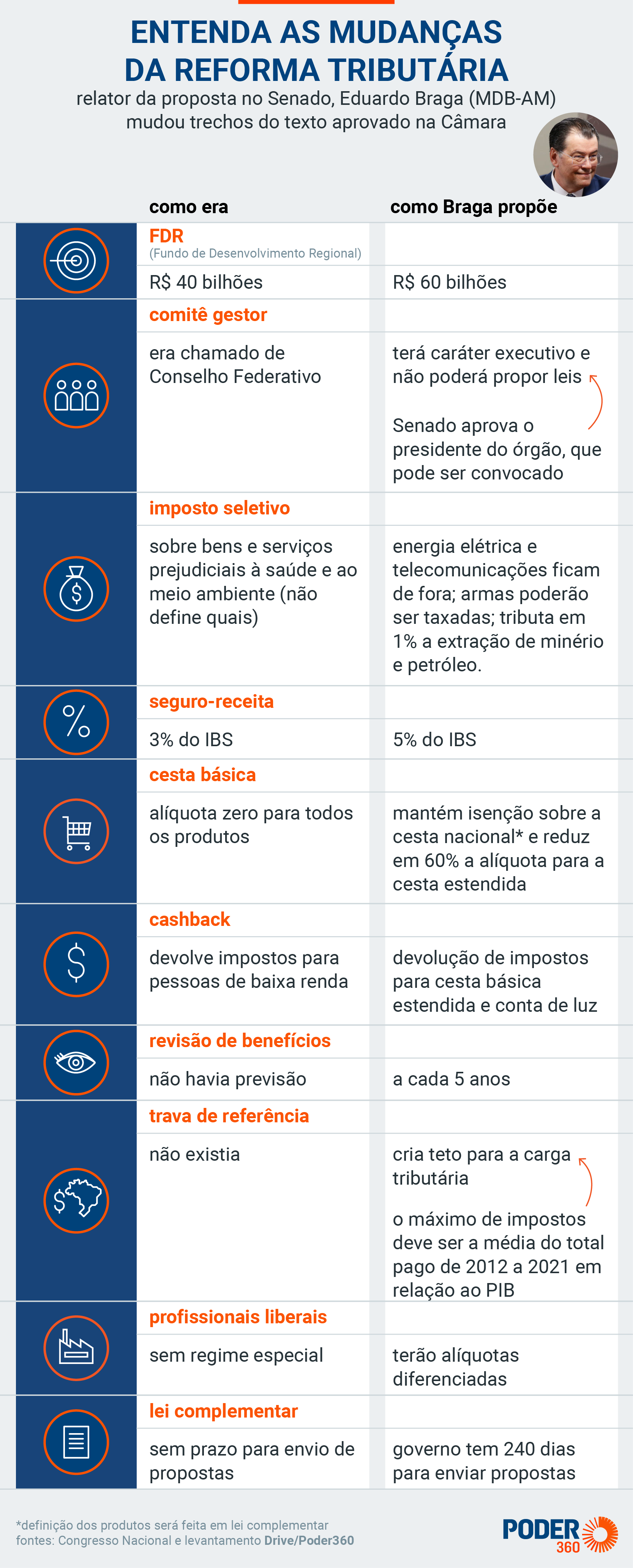 O Fim da Guerra Fiscal: Vantagens para o Consumidor Final - inspiração 2