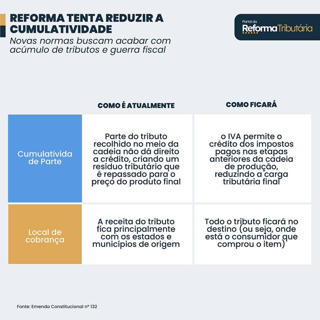 O Efeito na Cadeia Produtiva: De Onde Virão as Mudanças? - inspiração 1