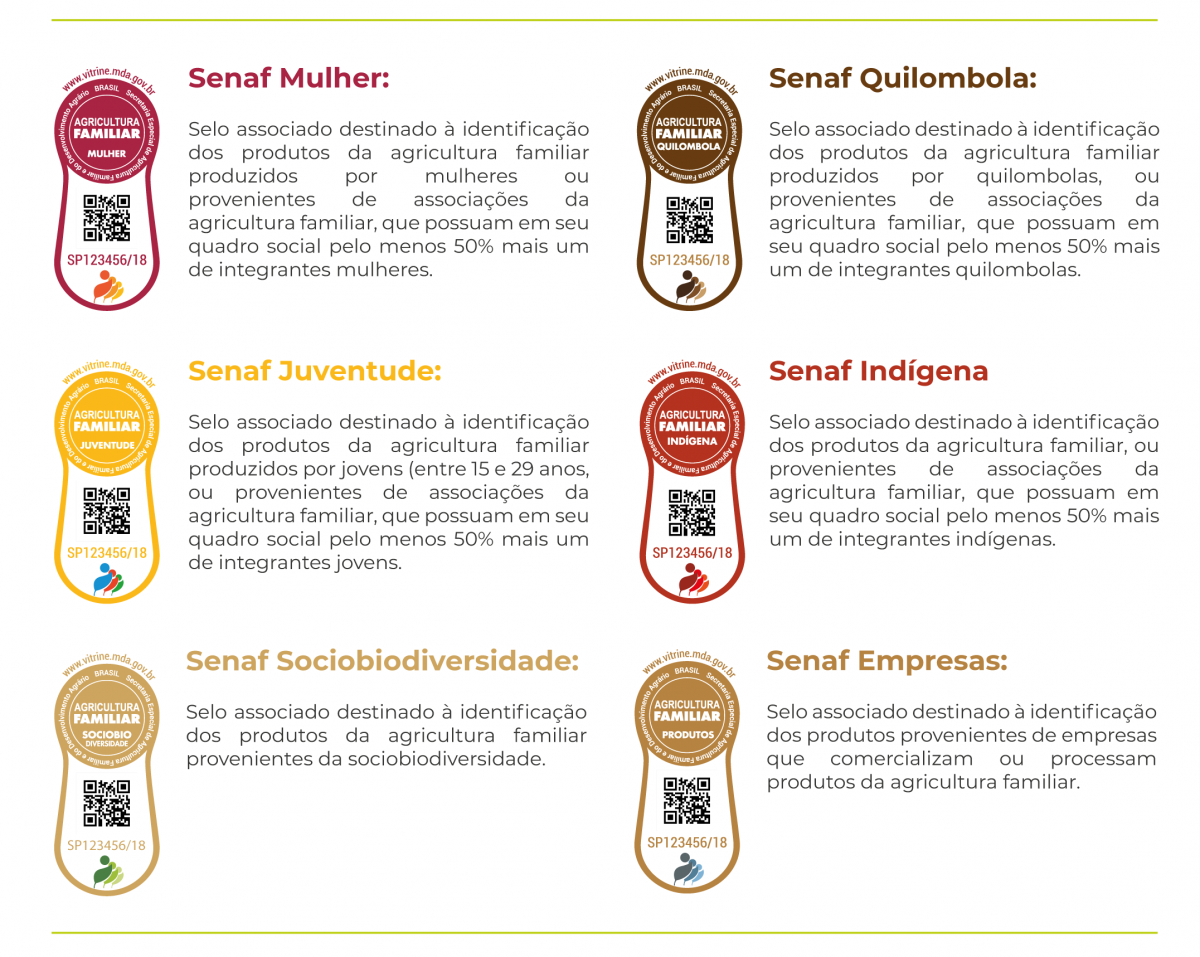 Seu Papel na Construção de um Futuro Alimentar Sustentável - inspiração 2
