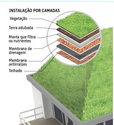 Espaço de Lazer: Seu Novo Refúgio Particular - inspiração 1