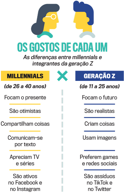 10 coisas que a geração z acha cringe e como evitar