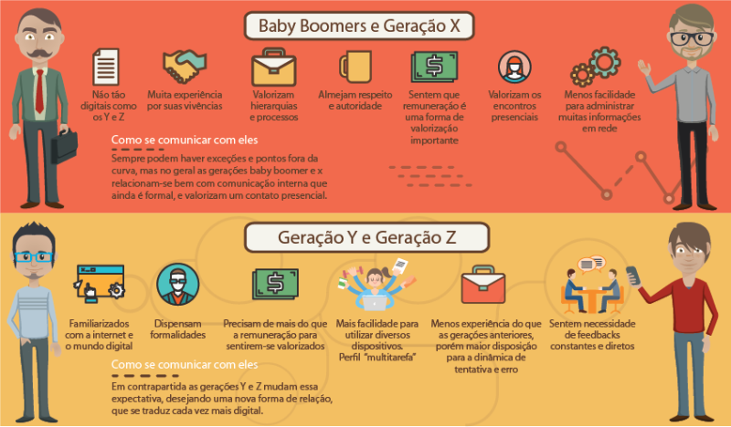 como ser descolado geração z