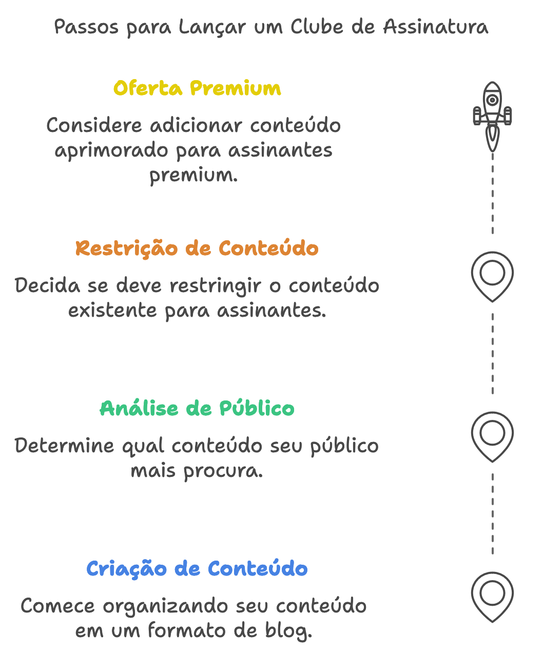 como evitar erros conteúdo onlyfans iniciantes