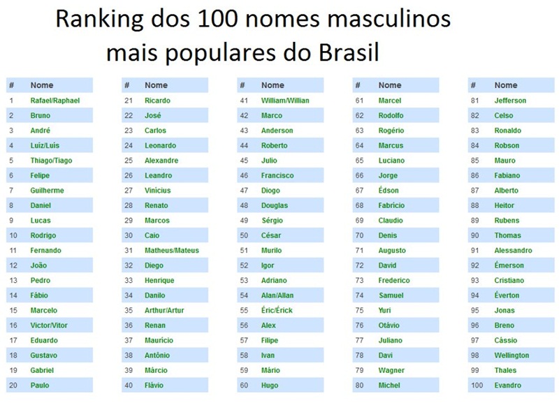 nomes curtos com c