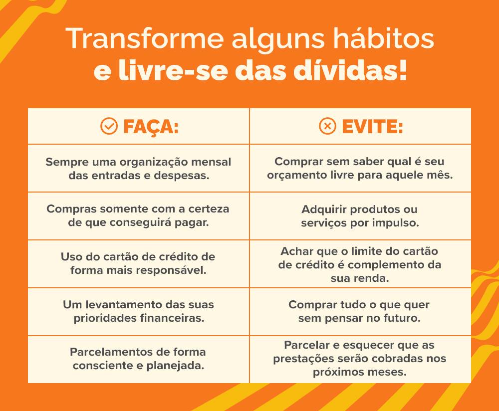 Como Fazer uma Planilha de Gastos para Sair das Dívidas