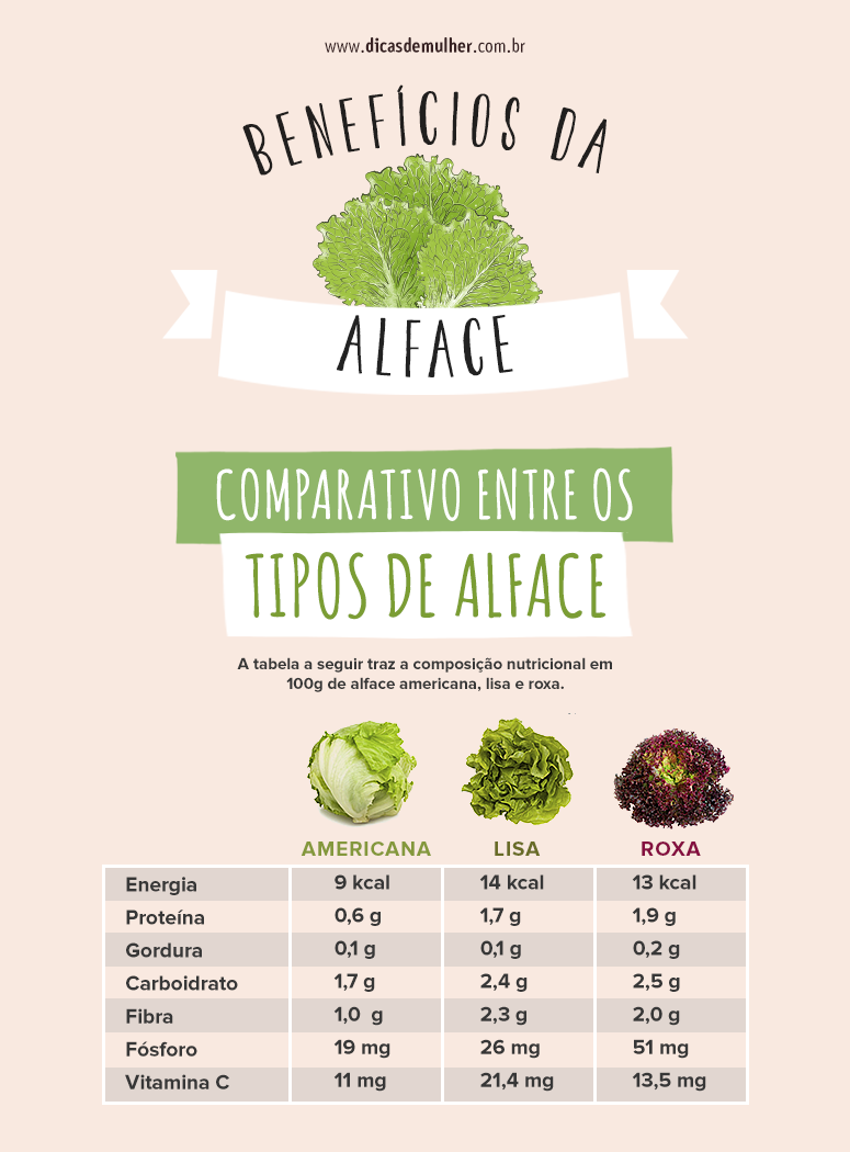 Alface Em Beneficios: Tipos E Como Consumir
