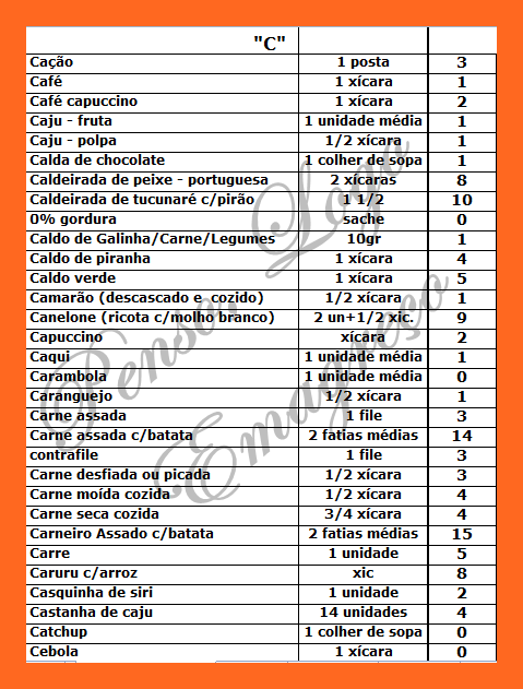 comida com c