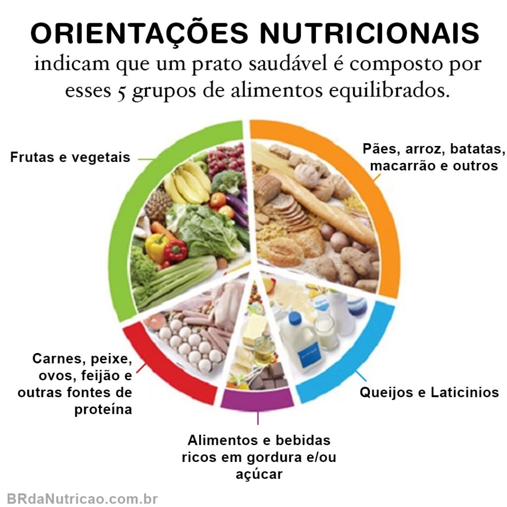 Alimentos Nutricionais