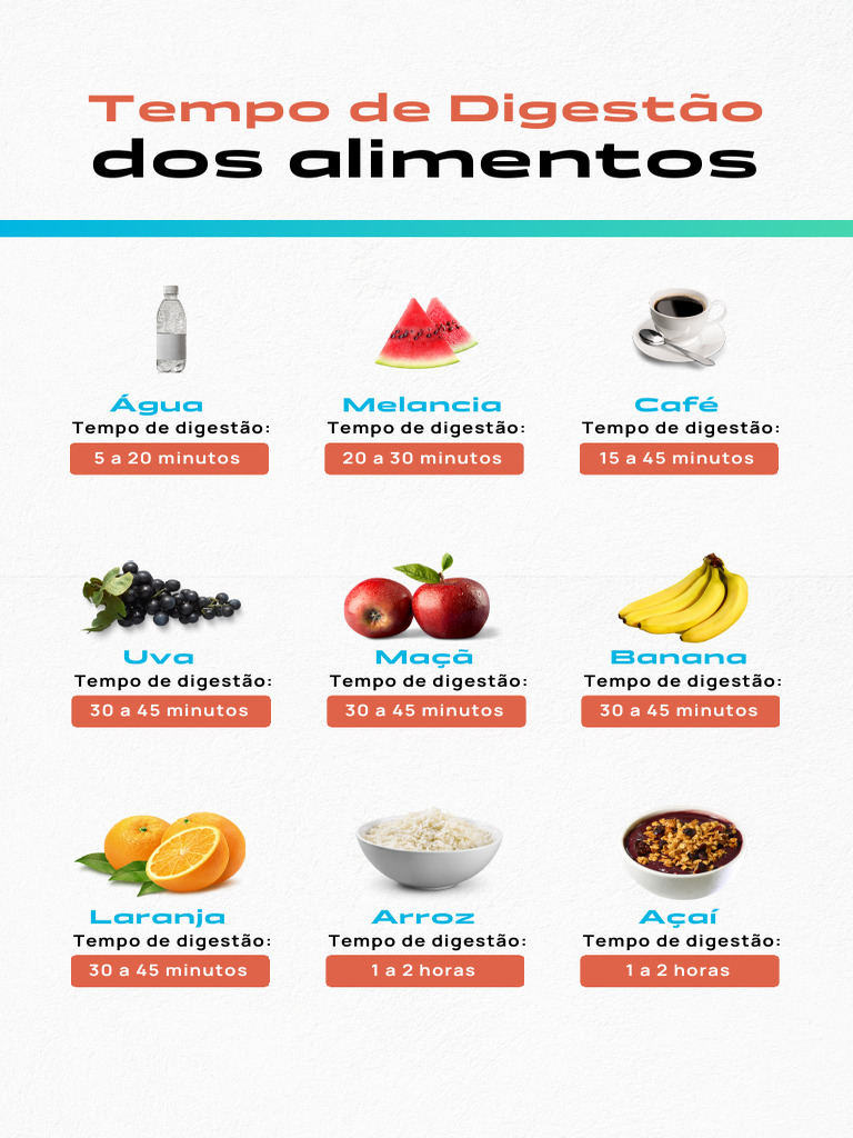 Como a combinação de alimentos afeta o tempo de digestão