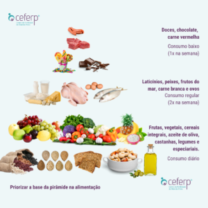 Guia Completo de Leguminosas para uma Dieta Pró-Fertilidade