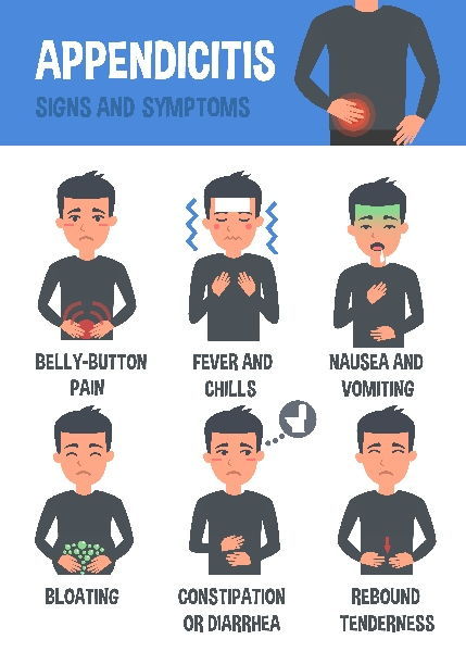 Apendicite Da Diarreia