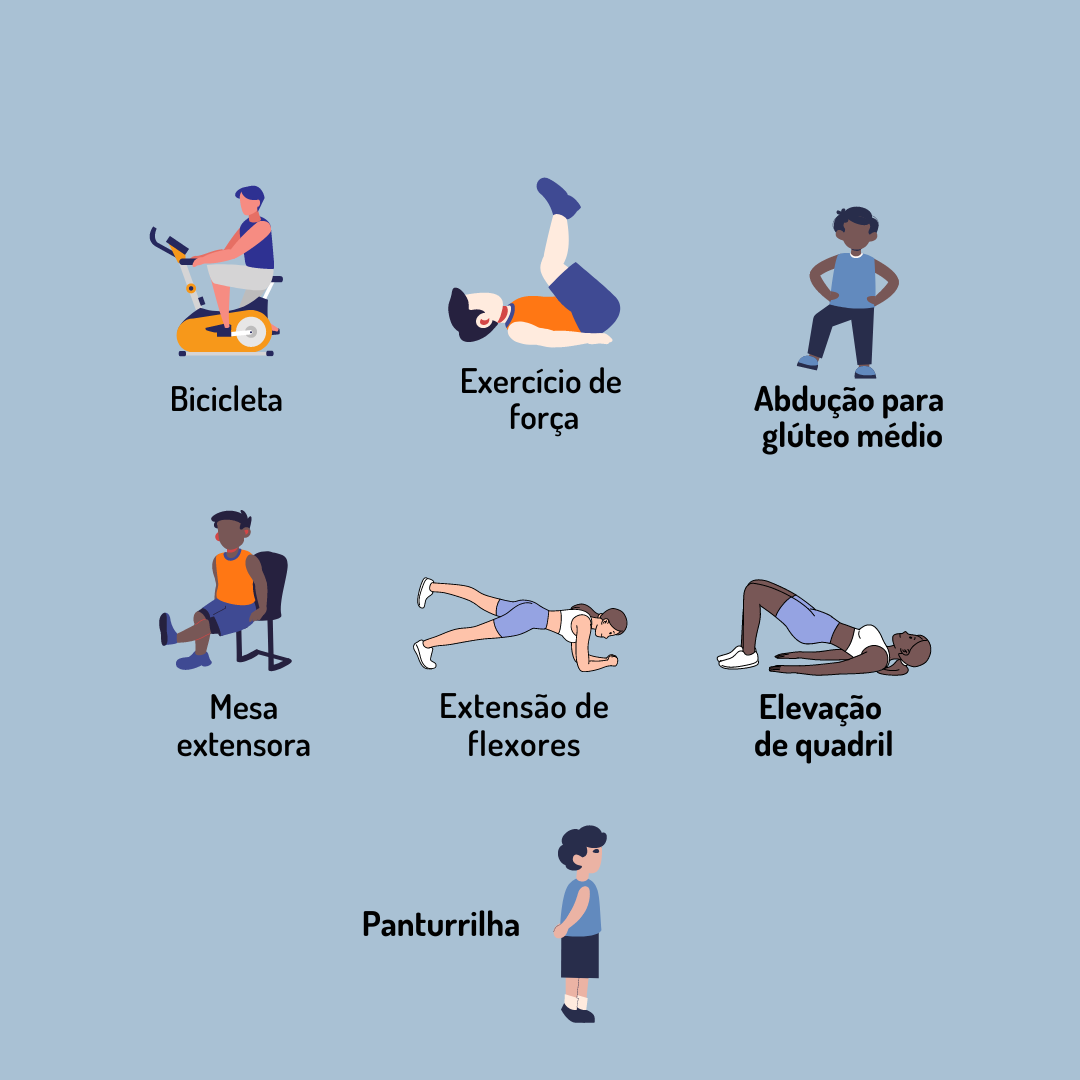 Artrose Joelho Exercicios Indicados