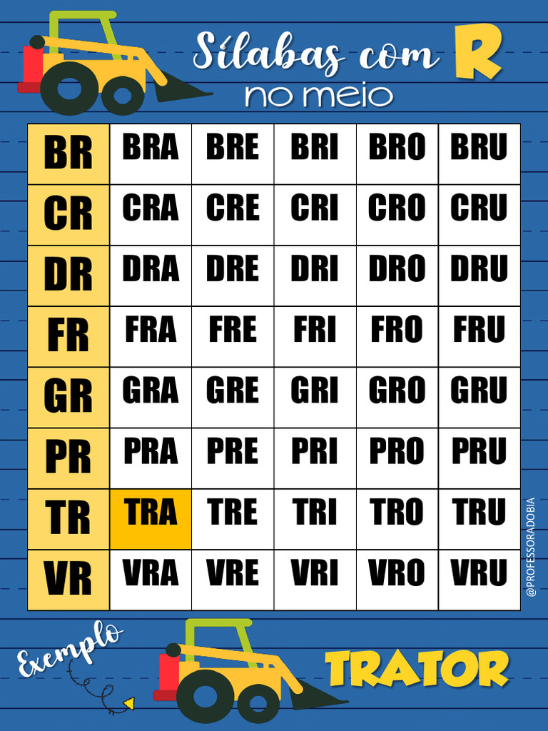 R vs RR: qual a diferença nas atividades